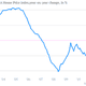 Image for article titled Okay, one more time. Slowly. US housing = strong.